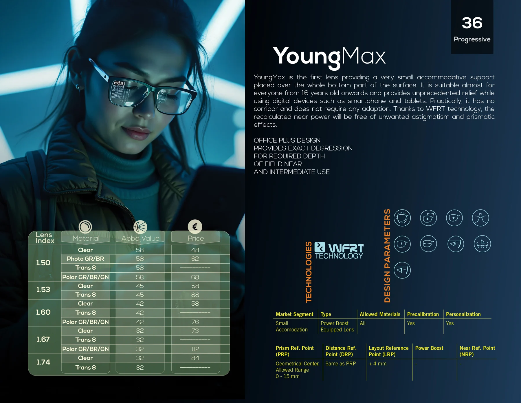 Catalogue page YoungMax